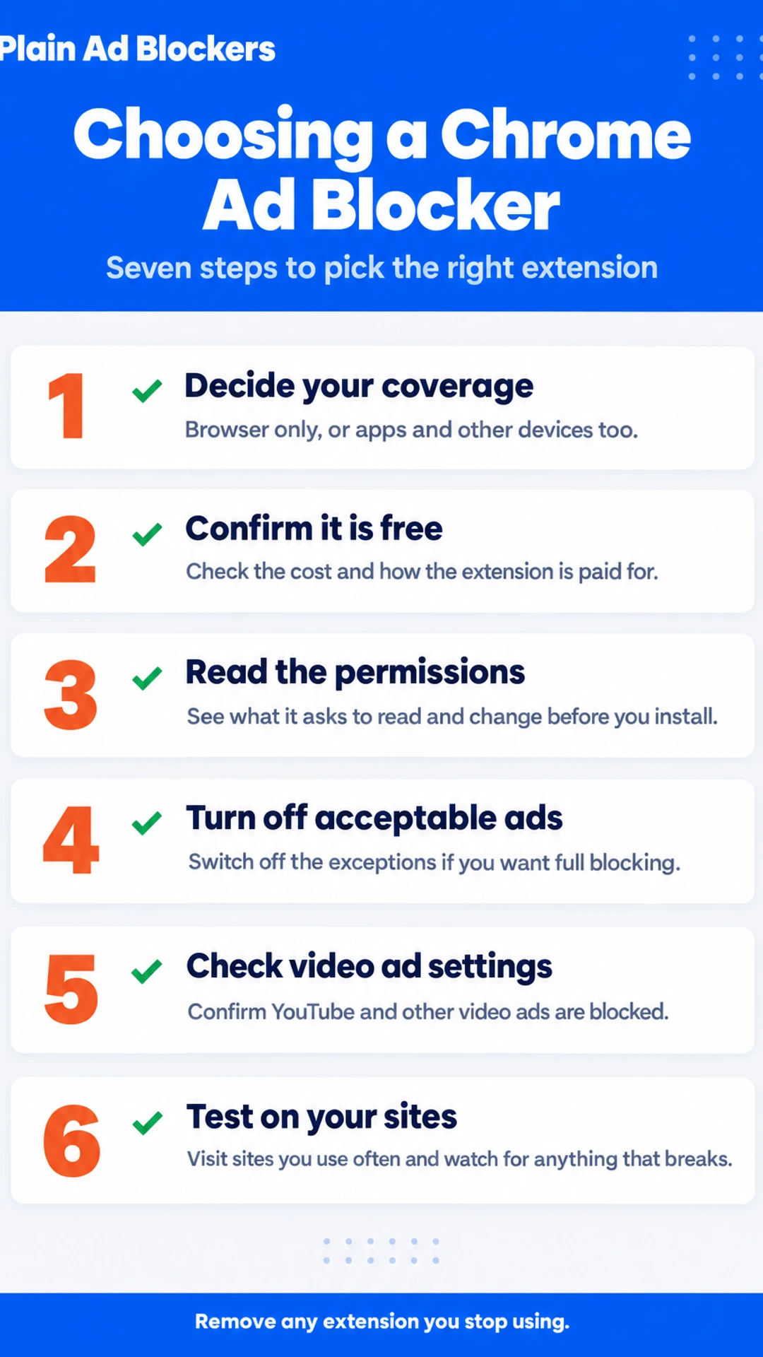 Listicle infographic: Choosing a Chrome Ad Blocker. Seven steps to pick the right extension. 1. Decide your coverage; 2. Confirm it is free; 3. Read the permissions; 4. Turn off acceptable ads; 5. Check video ad settings; 6. Test on your sites.