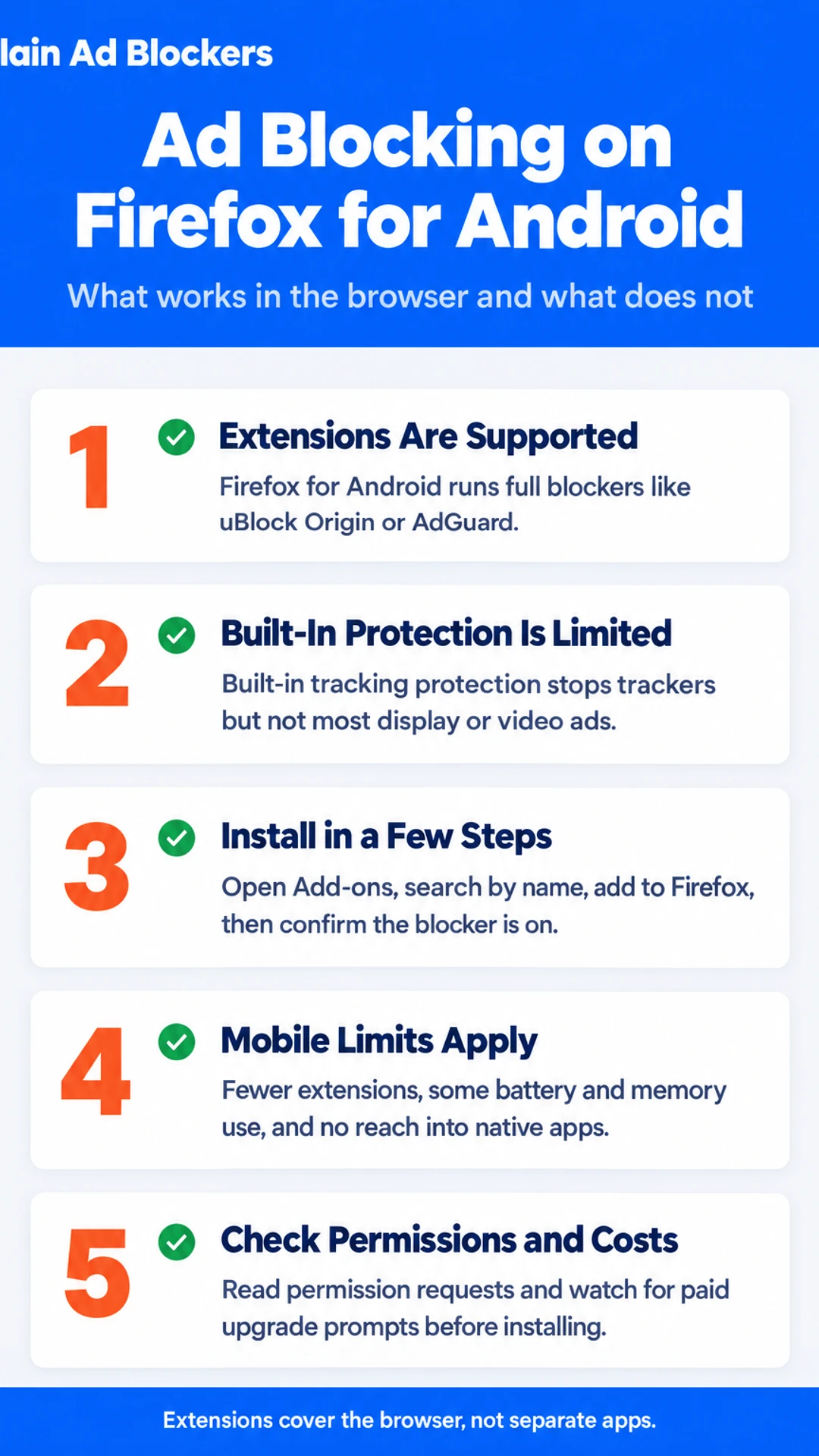 Listicle infographic: Ad Blocking on Firefox for Android. What works in the browser and what does not. 1. Extensions Are Supported; 2. Built-In Protection Is Limited; 3. Install in a Few Steps; 4. Mobile Limits Apply; 5. Check Permissions and Costs.